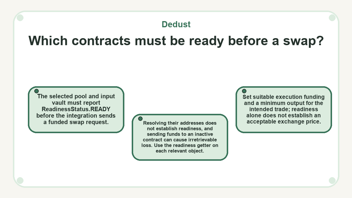 Diagram: Which contracts must be ready before a swap? (Dedust)