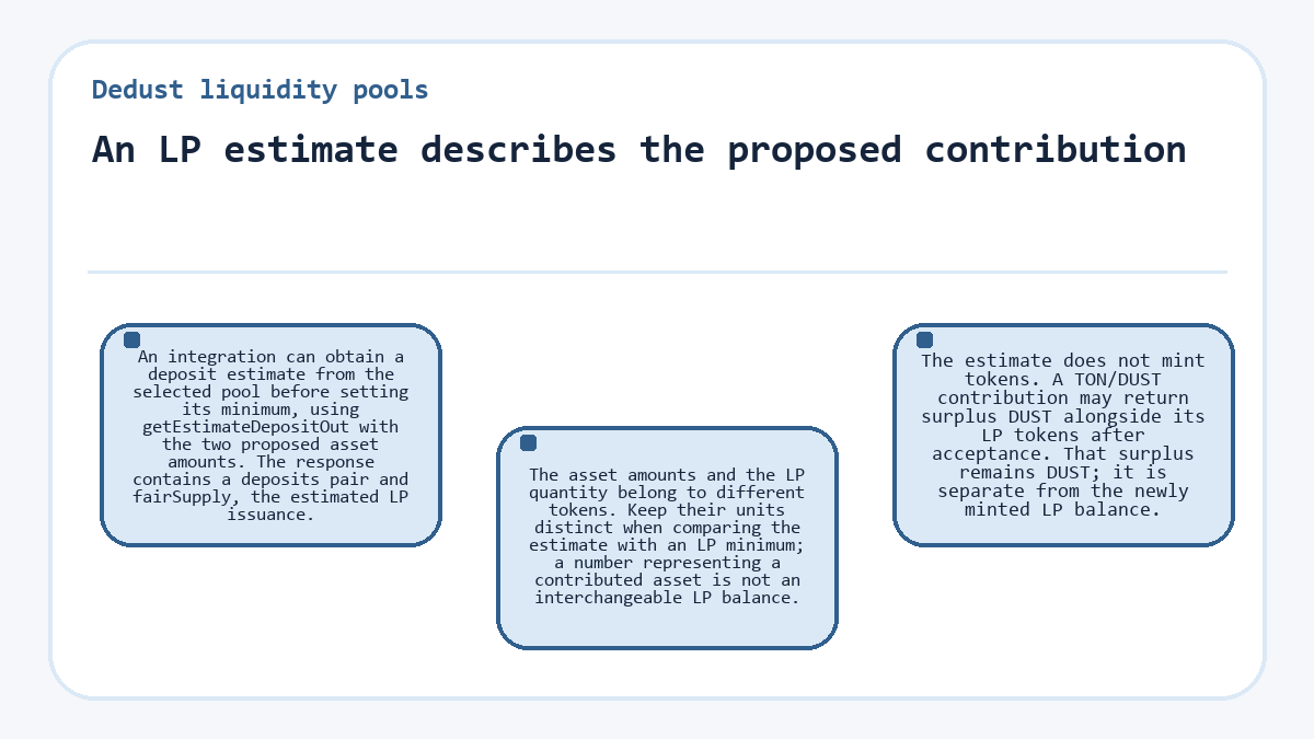 Visual outline: Dedust liquidity pools - An LP estimate describes the proposed contribution